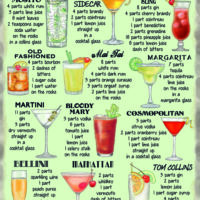 Classick Cocktail Recipe Metal Sign